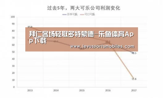 乐鱼体育App下载